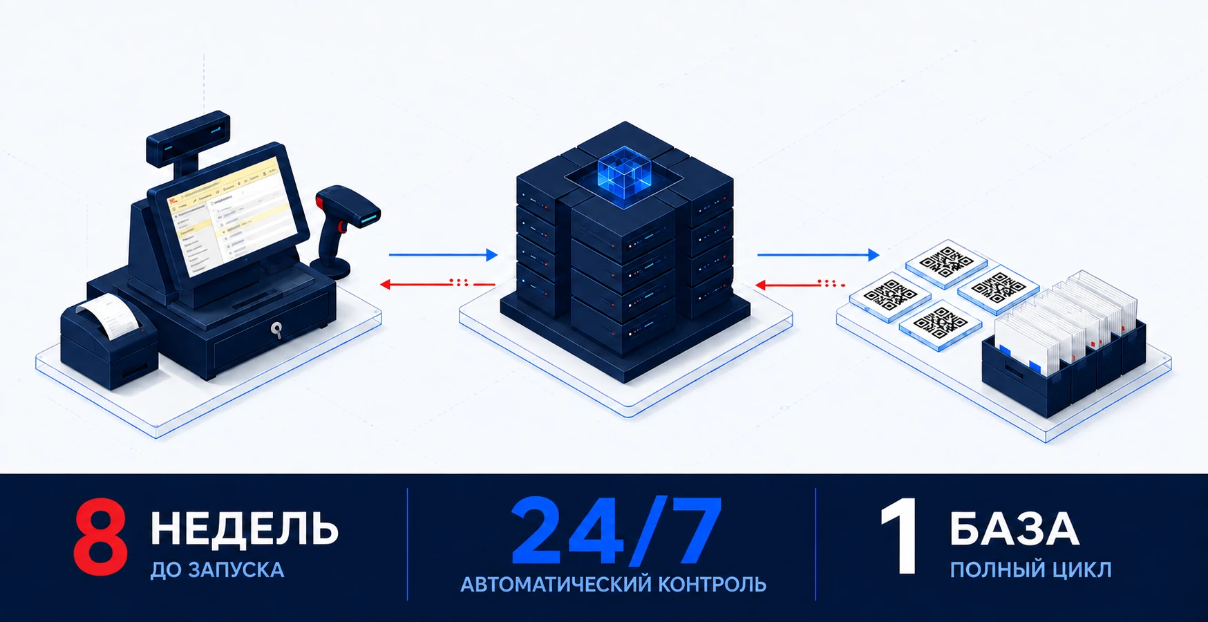 Интеграция касс, Set Retail, 1С и системы маркировки